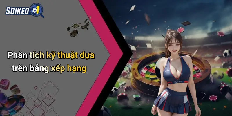 Phân tích kỹ thuật dựa trên bảng xếp hạng